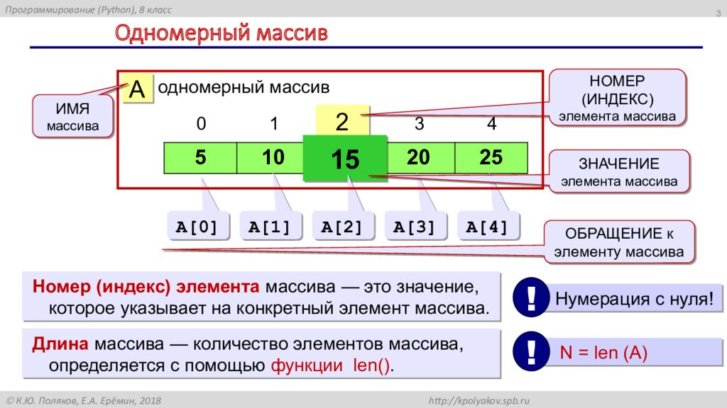 Презентация python массивы