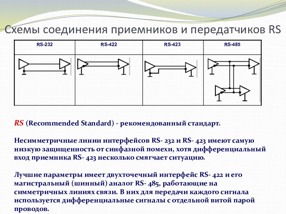 Соединительная схема. Соединение приемников. Несимметричные линии. Схема соединение приемников. Линия передачи схема.