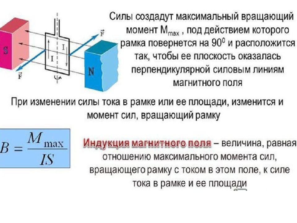 Рисунок вращение рамки с током в магнитном поле схема