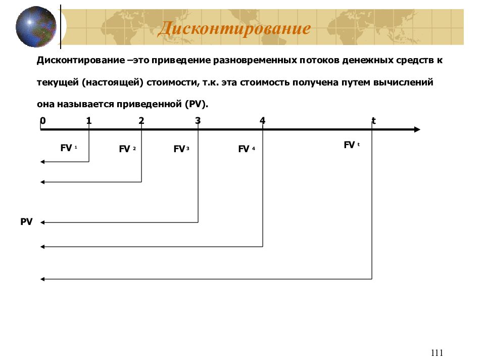 Дисконтирование курсовая. Дисконтирование это. Методы приведения разновременных потоков. График дисконтирования. Дисконтирование рисунок.