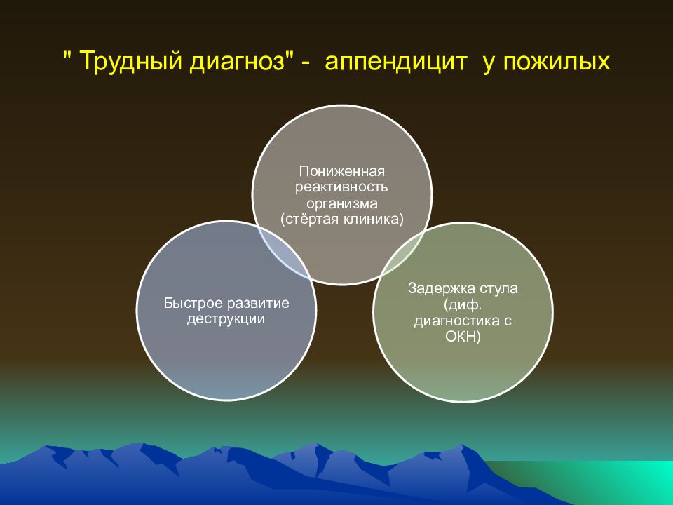 Трудно диагноз. Особенности острого аппендицита у пожилых. Диагностика острого аппендицита у пожилых. Острый аппендицит у лиц пожилого возраста. Статистика острого аппендицита.