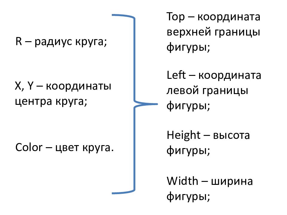 Наименьшая верхняя граница. Координата верхней границы. Границы фигуры. Левая граница Информатика. Координаты телосложения.