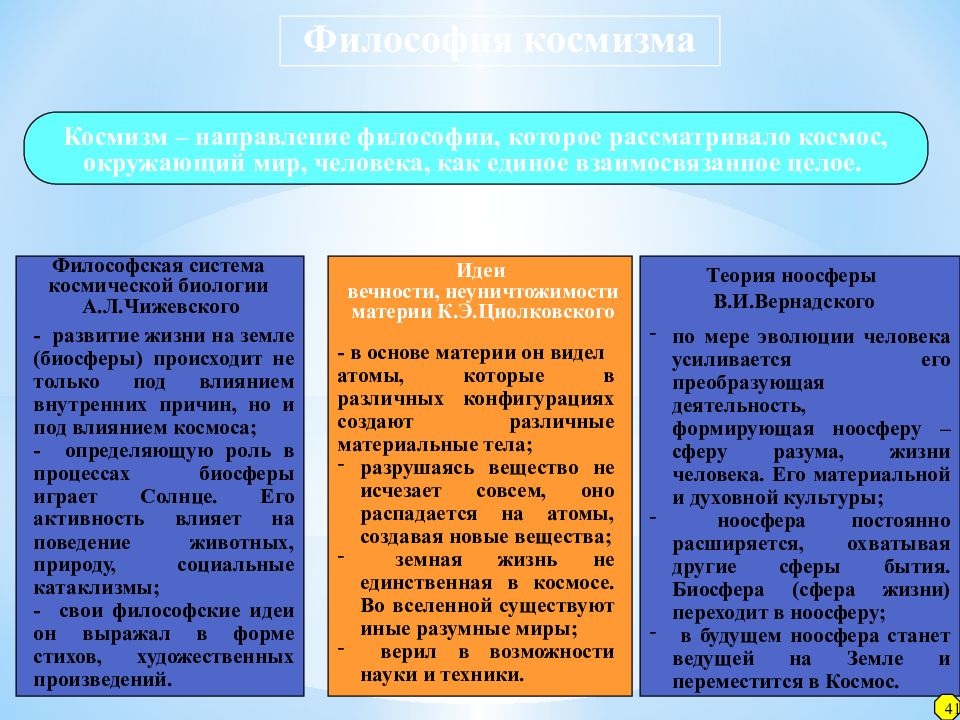 Космизм в русской философии презентация