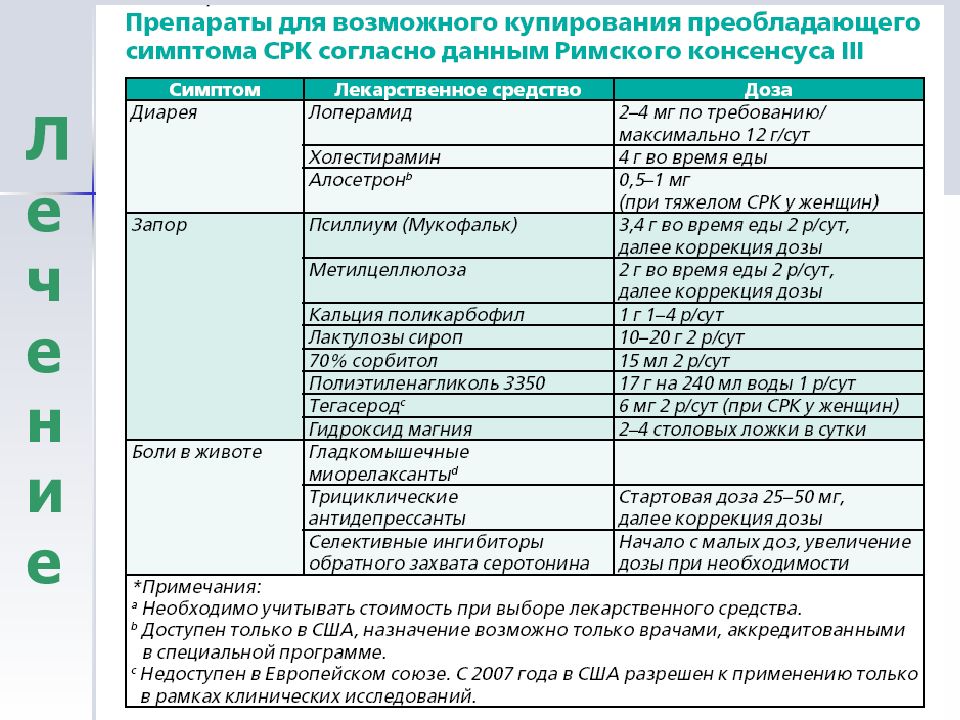 Антидепрессанты при срк