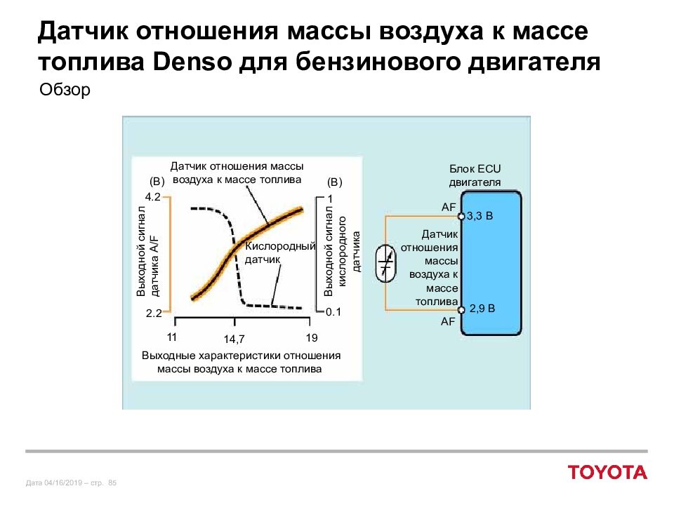 Датчики работы двигателя. Термокондуктивного датчик. Наглядная схема работы датчика. Принцип работы автомобильных датчиков презентация. Отношение воздуха к топливу.