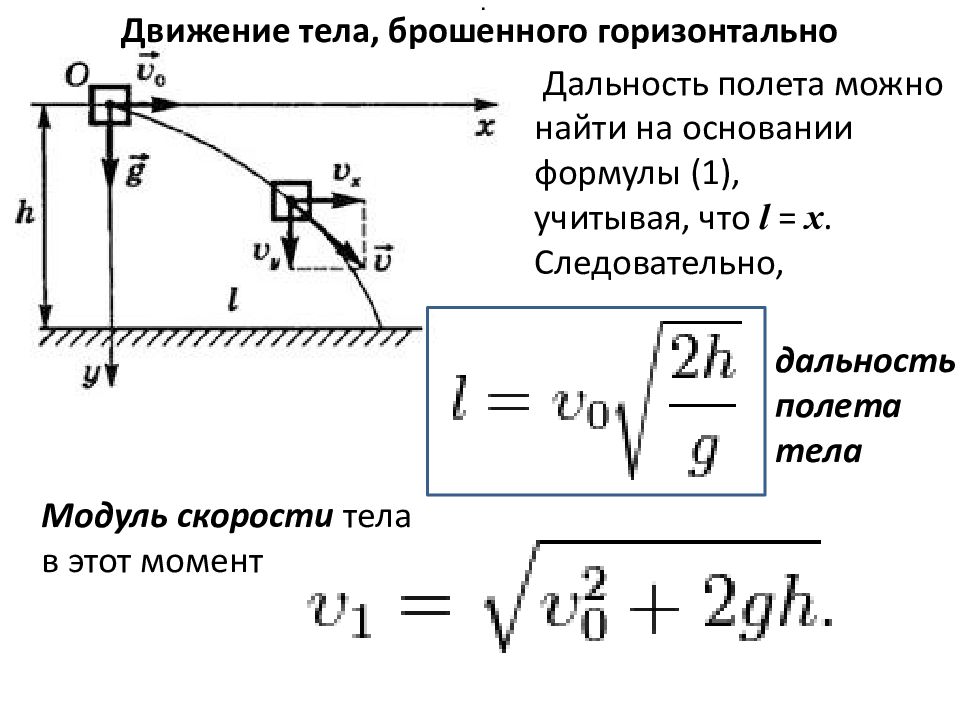 Схема сил и уравнение движения в горизонтальном полете