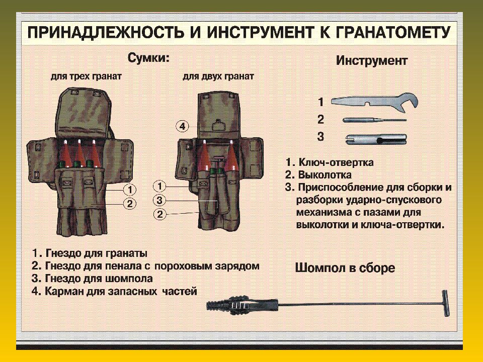 Размеры рпг 7 чертеж