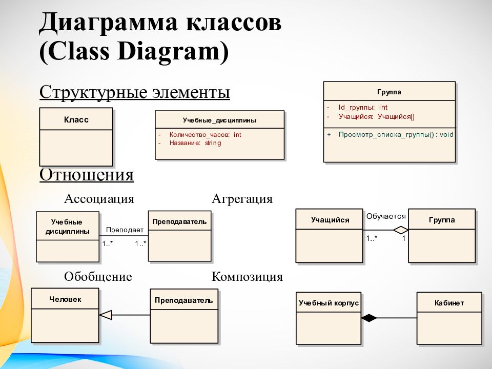 8.3 виды. Диаграмма классов uml Ассоциация. Диаграмма классов uml композиция. Диаграмма классов uml агрегация. Uml диаграмма классов отношения.