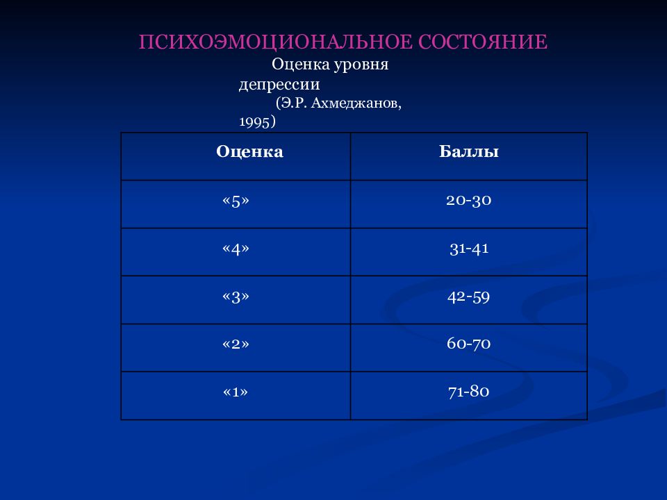 Характеристика физического состояния