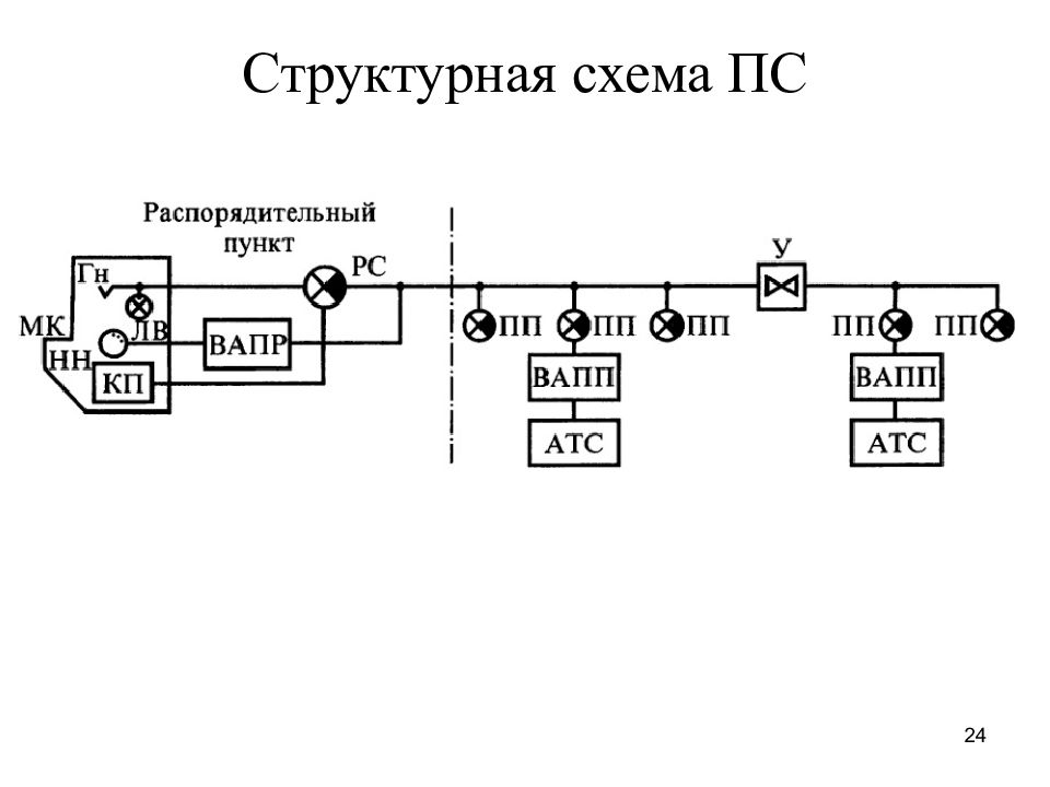 Структурная схема подстанции