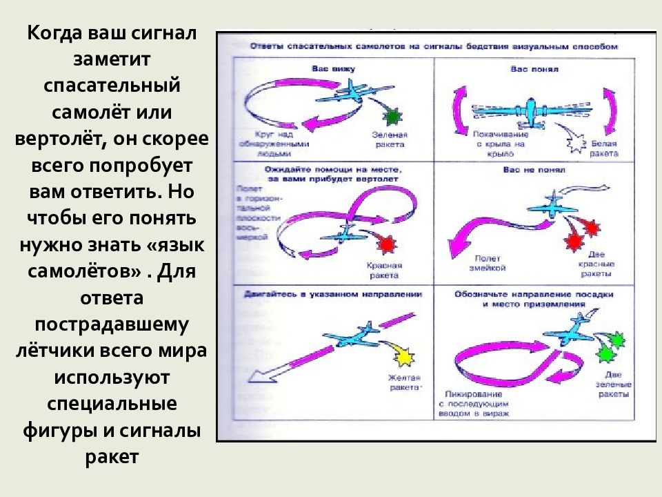 Земля воздух самолет. Сигналы спасательных самолетов. Самолет с языком. Тест система сигнал. Визуальные сигналы потерпевших самолётов или вертолётов.