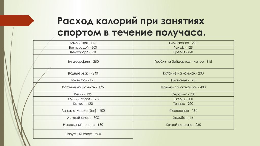 Сколько расходует. Расход калорий при занятиях спортом. Настольный теннис затраты калорий. Затраты ккал при беге. Потребление калорий при беге.