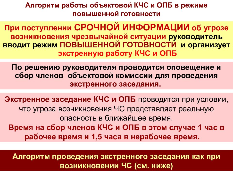 План работы комиссии по предупреждению и ликвидации чс и обеспечению пб