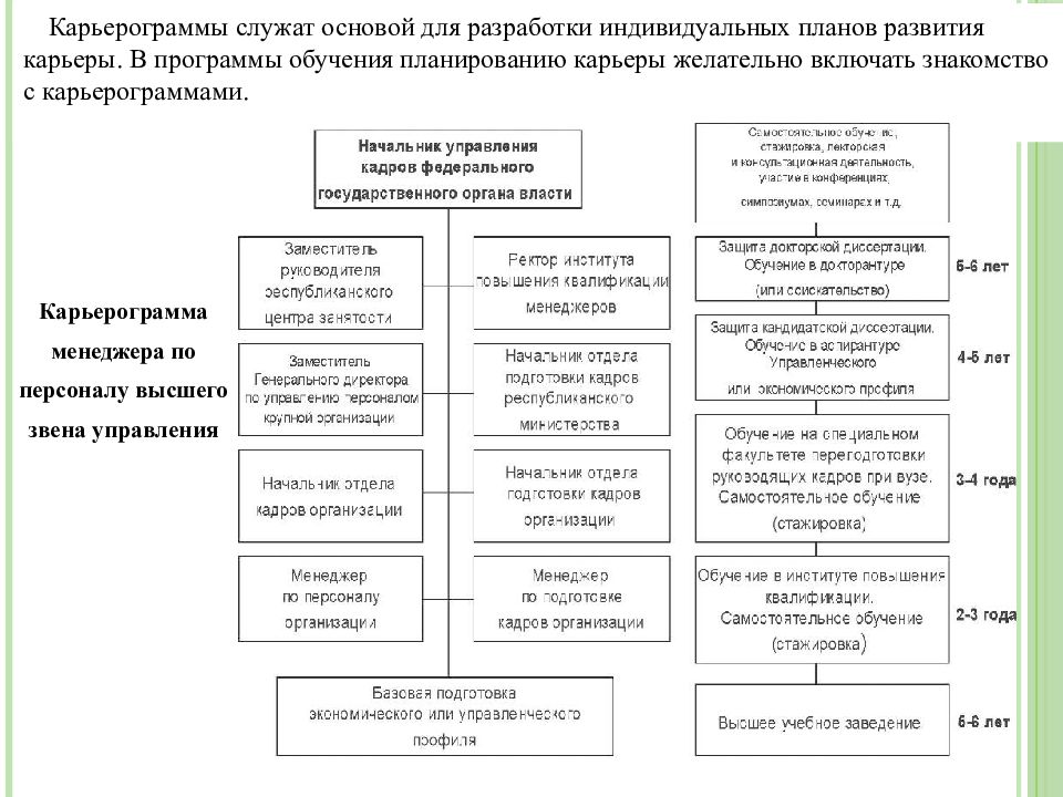 Карьерограмма юриста образец