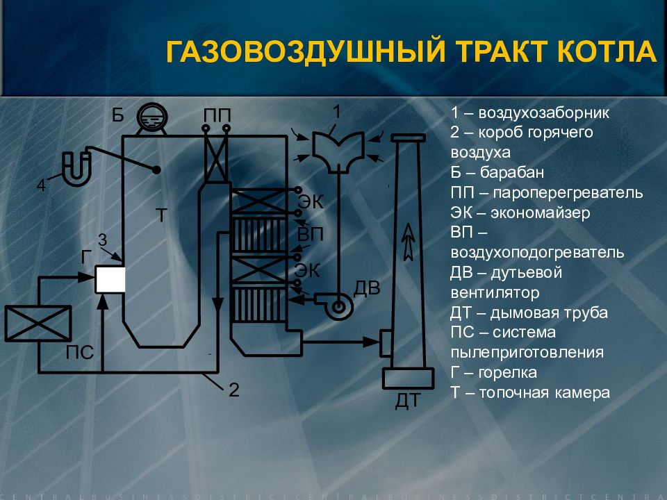 Схема газовоздушного тракта котла