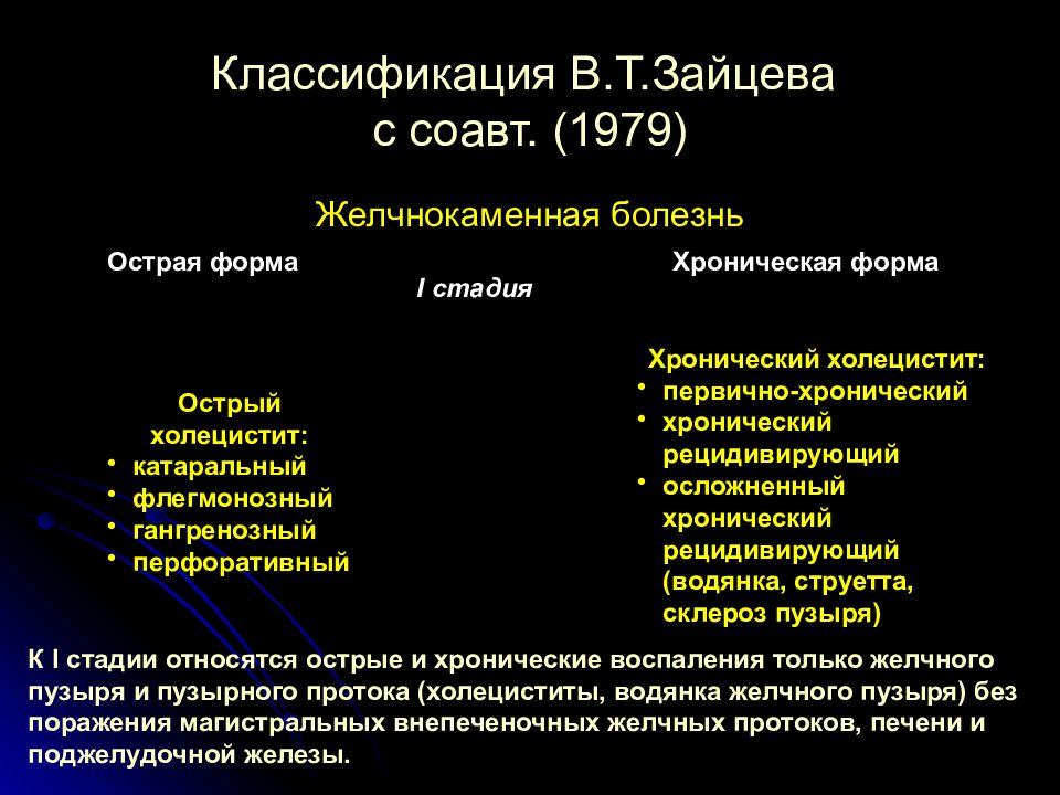 Острый и хронический холецистит презентация