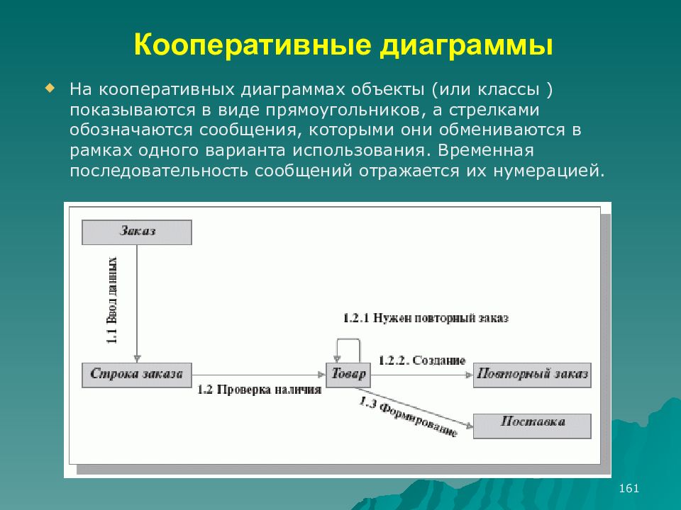 Последовательность сообщений. Кооперативная диаграмма. Временная последовательность. Создание кооперативной диаграммы. Создание кооперативной диаграммы примеры.