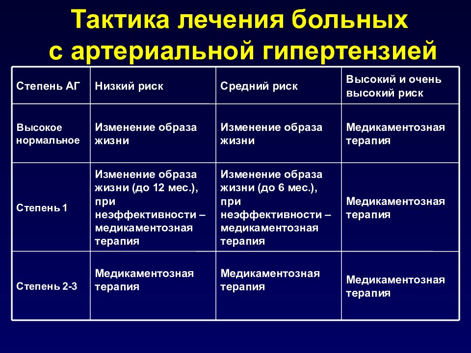 Презентация по артериальной гипертензии для пациентов