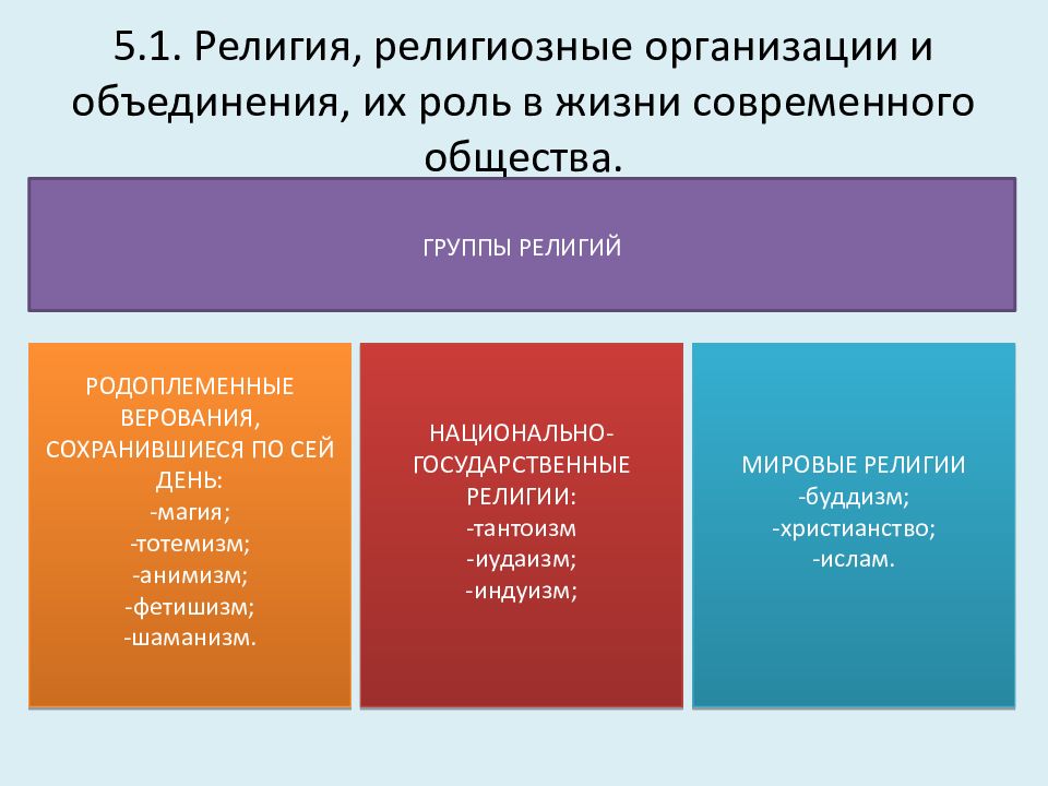 Понятия при описании духовной сферы