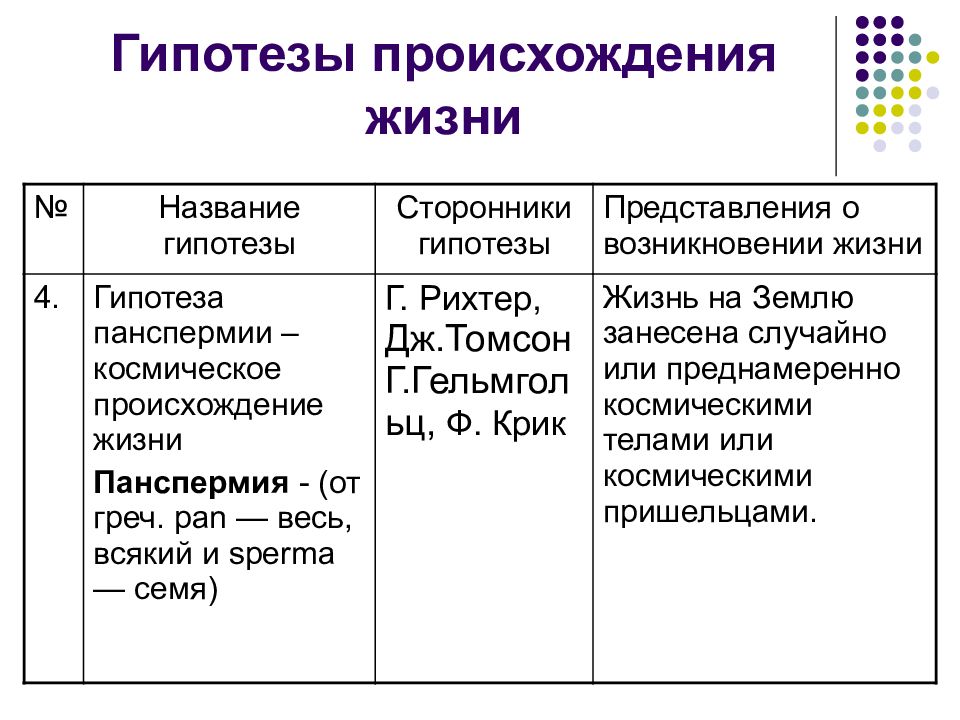 Развитие представлений о происхождении жизни на земле презентация