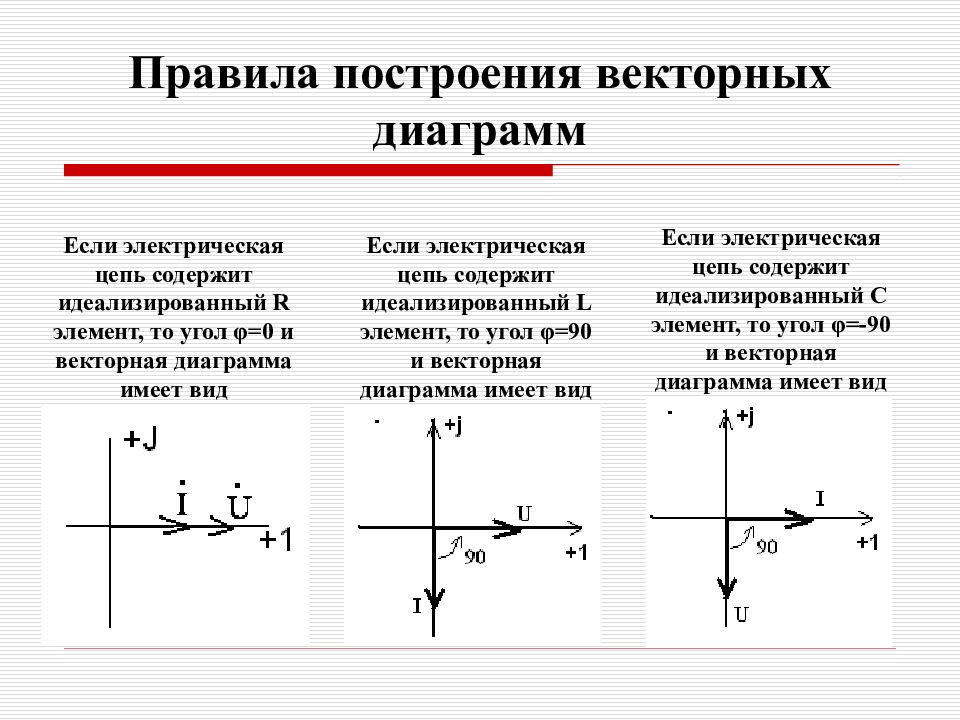 Векторные диаграммы в тоэ