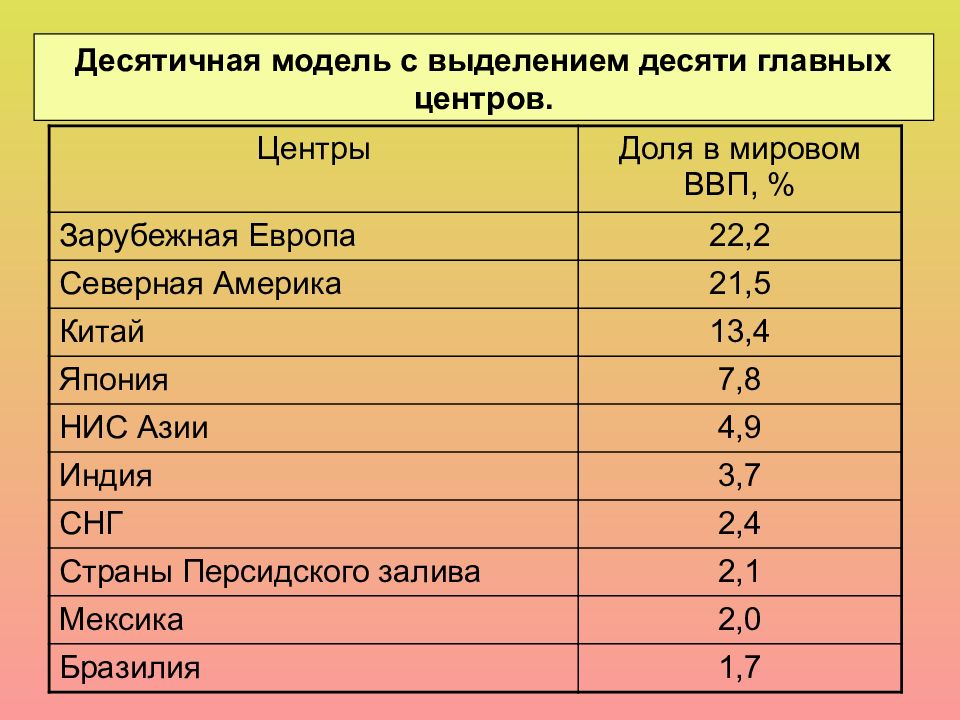 Карта 10 центров мировой экономики