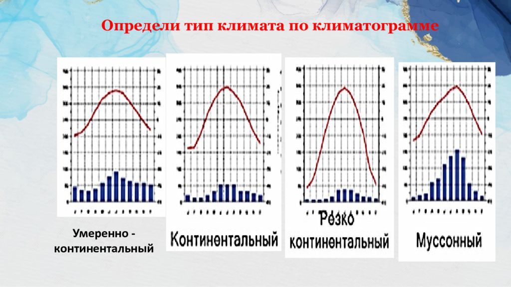 Определите климатический пояс каждой климатограммы