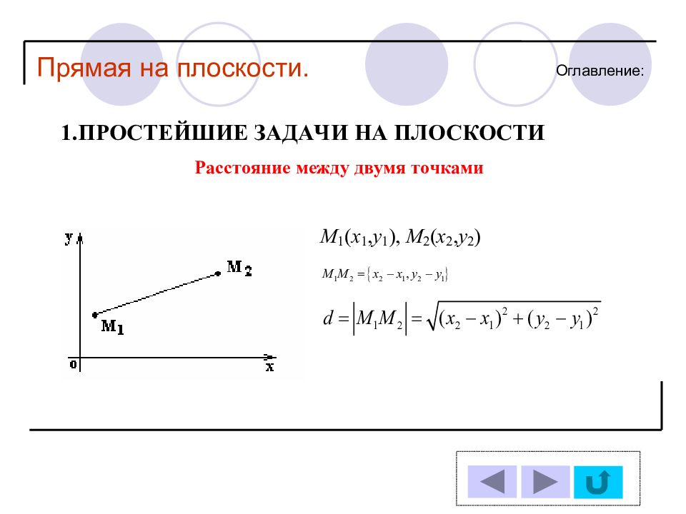 Прямая x. Прямая на плоскости. Прямая линия на плоскости. Прямая на плоскости формулы. Прямая на плоскости Высшая математика.