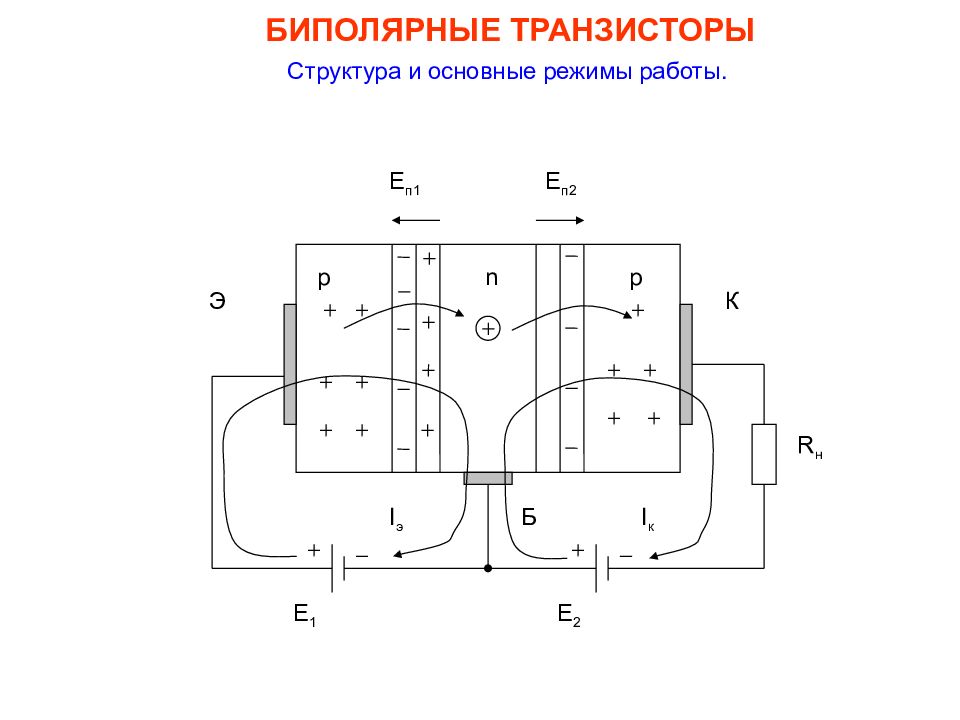 Работа биполярного транзистора. Биполярный транзистор структуры p-n-p.. Биполярный транзистор чертеж. Конструктивная схема биполярного транзистора. Биполярные транзисторы легирование.