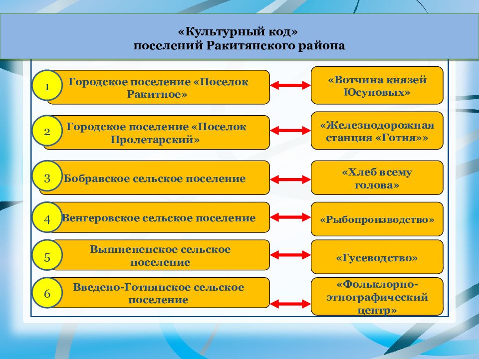 План мероприятий по реализации в 2021 2025 годах стратегии развития воспитания в рф