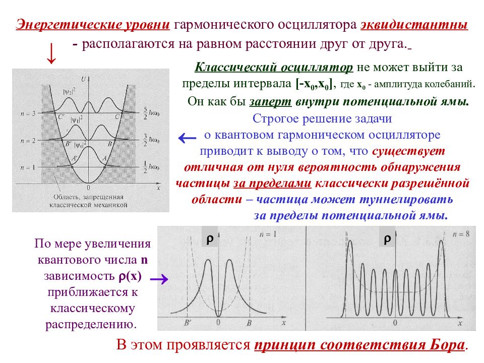 Гармонический осциллятор. Энергетический спектр гармонического осциллятора. Волновые функции гармонического осциллятора. Уровни энергии для ангармонического осциллятора. Волновая функция одномерного гармонического осциллятора.