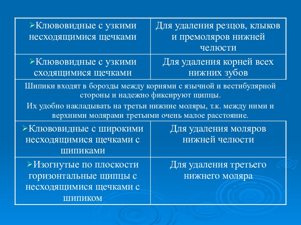 Показания и противопоказания к операции. Операция удаления зуба показания и противопоказания. Абсолютные и относительные показания к удалению зуба.