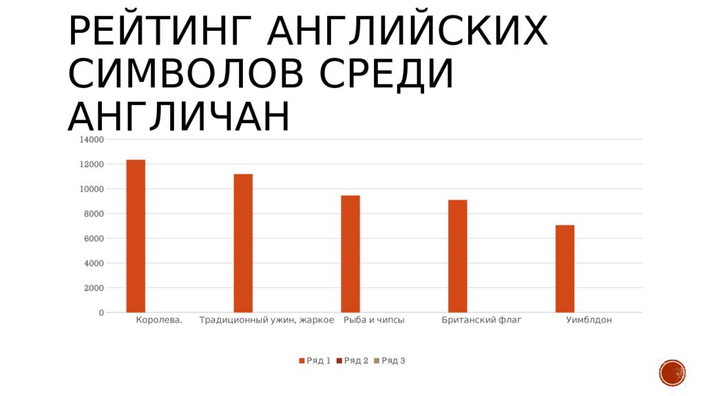 Рейтинг по английски