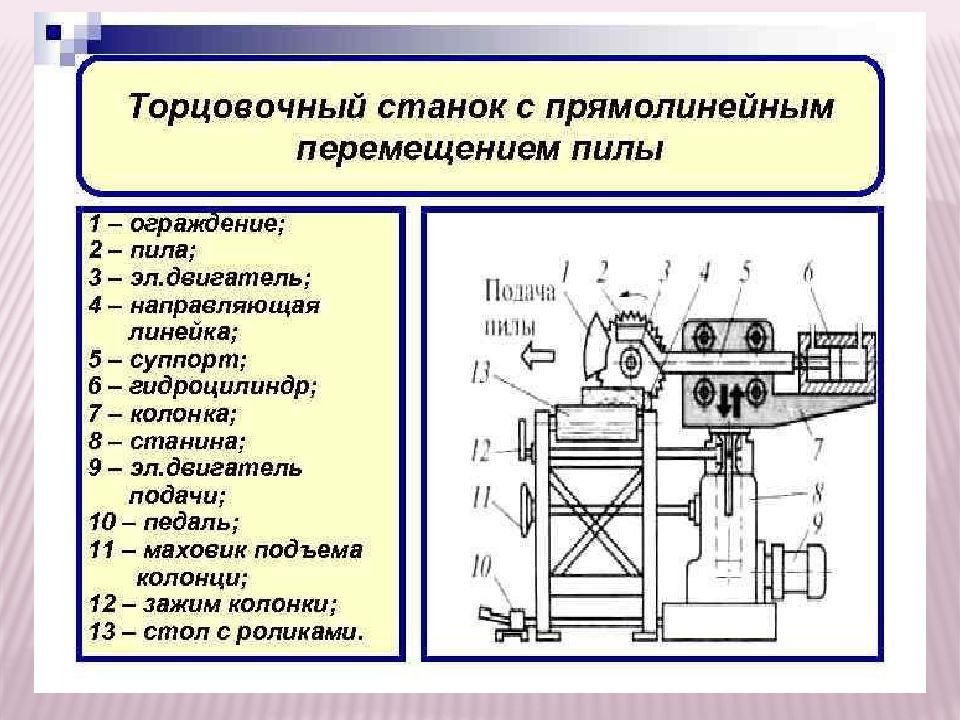 Кинематическая схема круглопильного станка для продольной распиловки досок