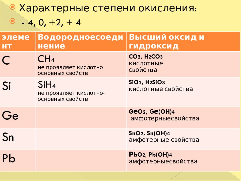 Водородные соединения высшего оксида. Степень окисления оксида. Степень окисления высших оксидов. Степени окисления кремния. Высшие степени окисления.