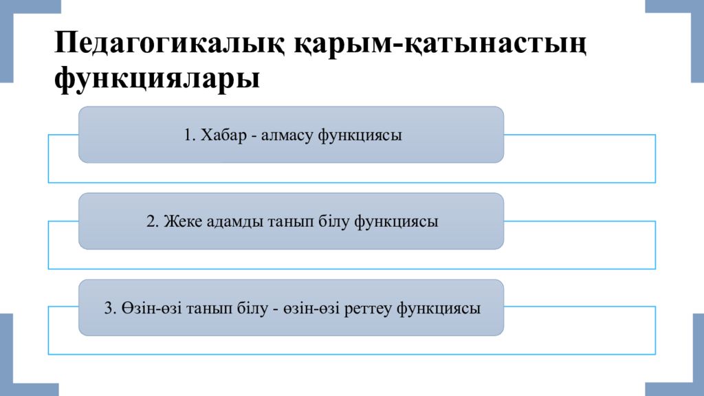 Қарым қатынас түрлері