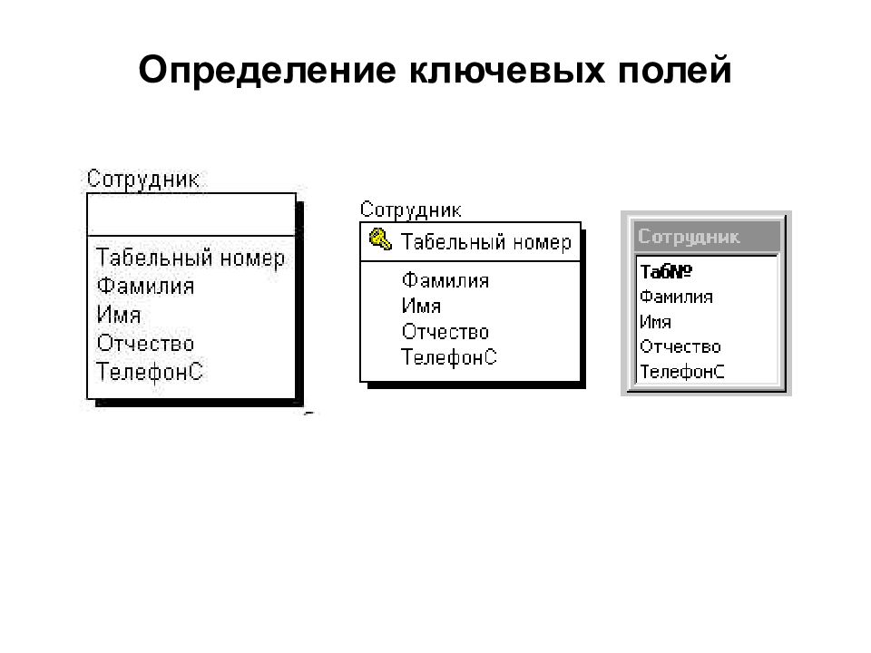 Ключевое поле. Ключевое поле в базе данных MS access - это. Типы ключевых полей в таблицах базы данных MS access. Ключевое поле в БД MS access. Ключевые поля СУБД access.