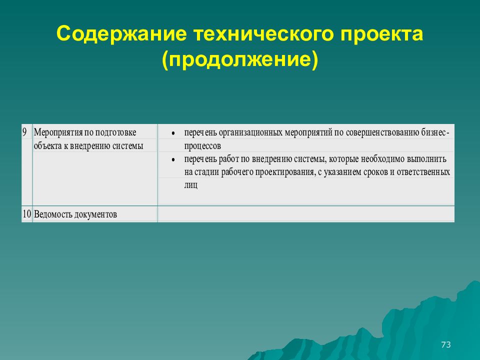 Техническое содержание. Содержание технического проекта. Состав и содержание технического проекта. Технический проект оглавление. Содержание технологического проекта.