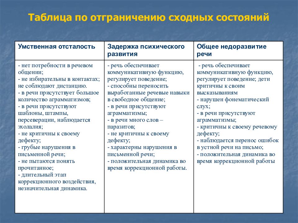 Клиническую картину аутистической психопатии после нормального развития ребенка в течение трех лет описал