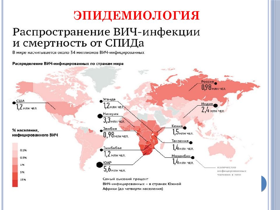 Вторичные иммунодефицитные состояния презентация