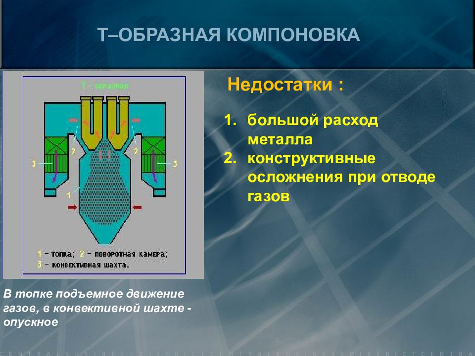 Топочные устройства презентация