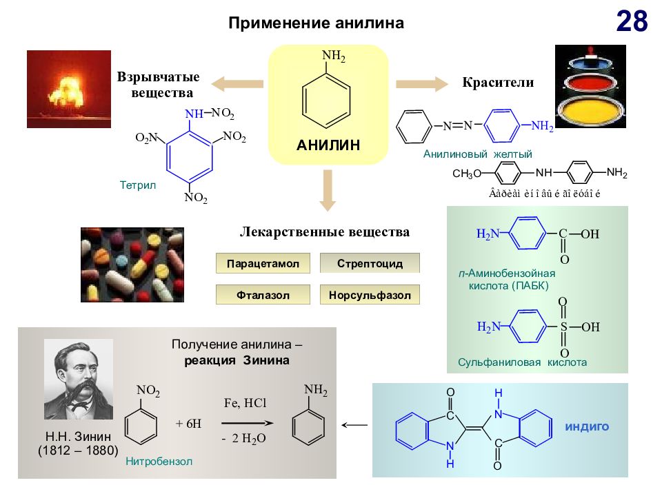 Анилиновые красители презентация