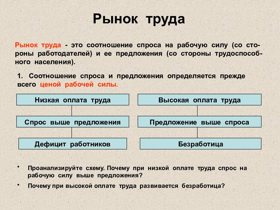 Трудовые ресурсы греции