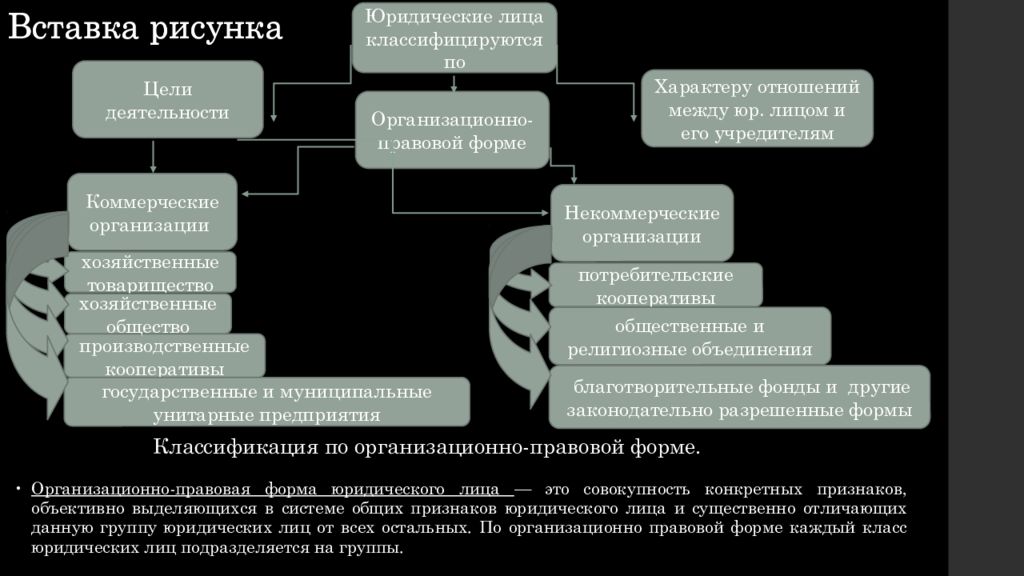 Виды юр лиц презентация