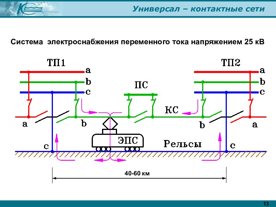 Схема контактной сети железной дороги