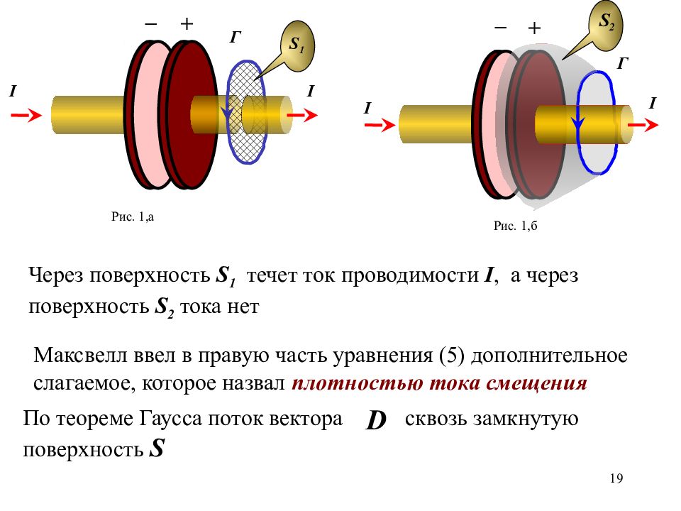 Ток проводимости. Ток проводимости и ток смещения. Токи проводимости и смещения. Ток смещения через поверхность. Отношение тока смещения к току проводимости.