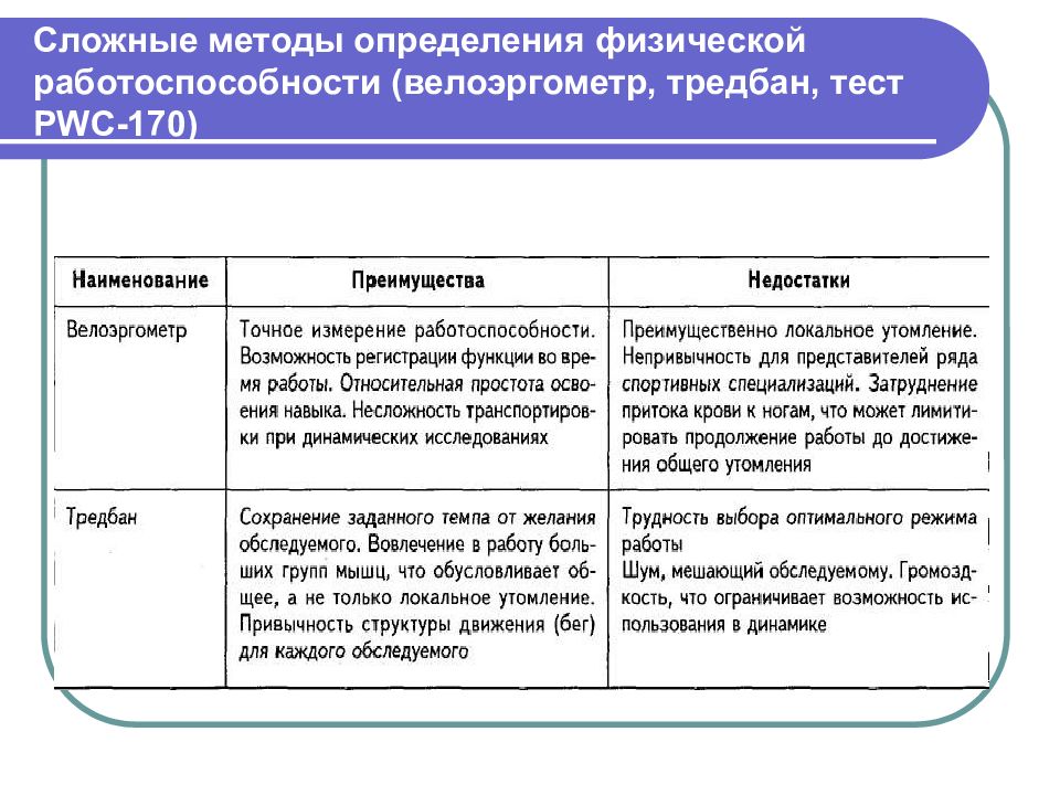 Оценка работоспособности. PWC 170 велоэргометр. Определение физической работоспособности тест pwc170. Методы оценки физической работоспособности. Методика оценки работоспособности..