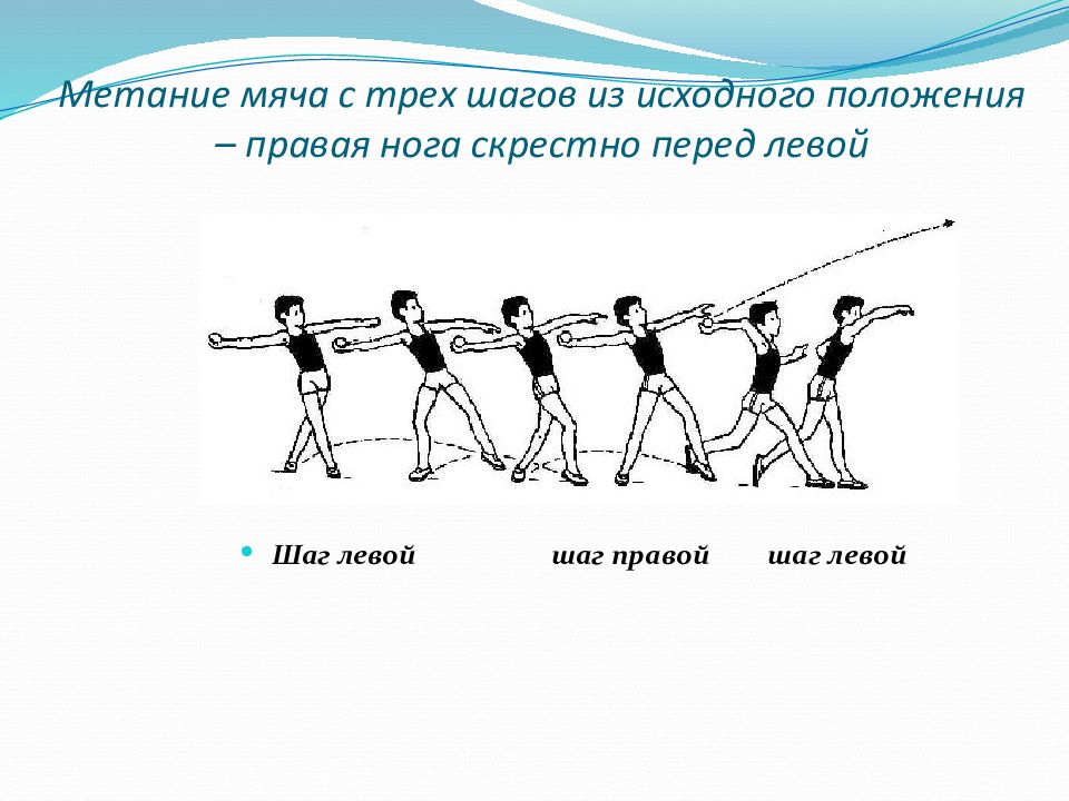 Какой вид метания изображен на картинке