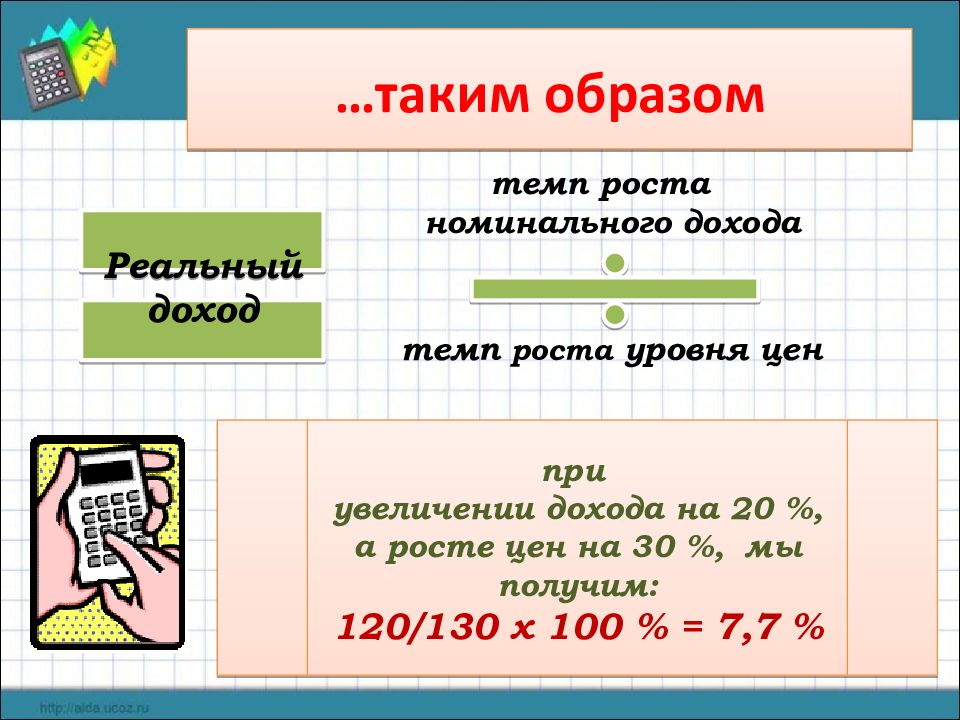 Инфляция и семейная экономика картинки