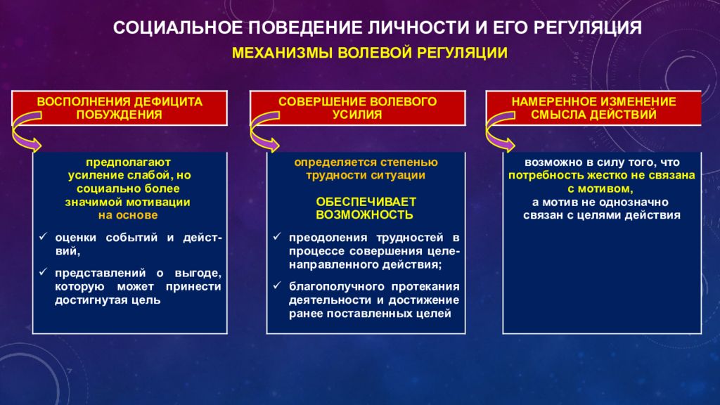 Что влияет на поведение человека в обществе. Социальные установки и реальное социальное поведение. Социальная установка фото.